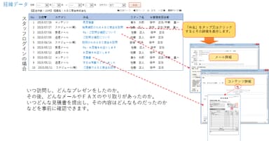 お客様との経緯情報