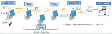 システム構成図