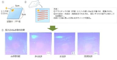 尿ハネのふき取り実験