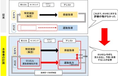 「ロコミル」のフロー