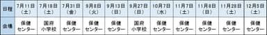 「ロコミル」の日時・会場