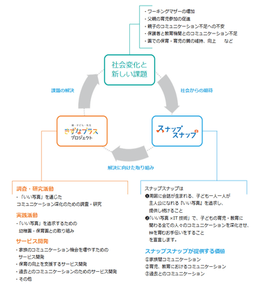 『親・子ども・先生 きずなプラス プロジェクト』