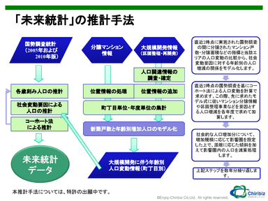 未来統計の推計手法