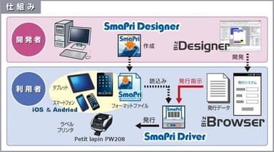 参考資料 - 仕組み