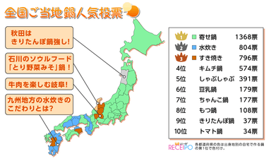 全国ご当地鍋人気投票ランキング（http://receipo.com/topics/31447/）