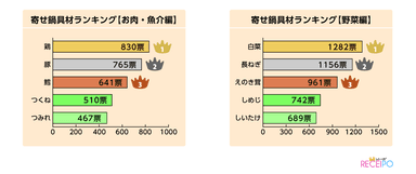 全国ご当地鍋人気投票ランキング（http://receipo.com/topics/31447/）