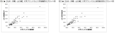 図4／図5