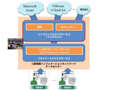 サービス構成イメージ