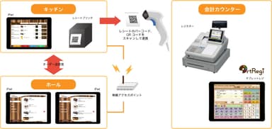 システム構成例