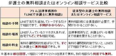 弁護士相談サービス比較