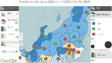 GeoQlik for Qlik Sense画面イメージ（県別人口と売上構成）