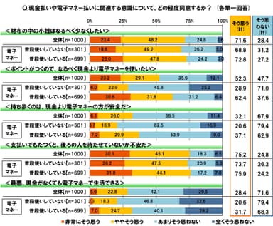 支払い方法についての意識