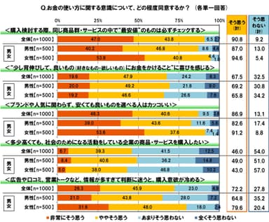 20代の消費意識