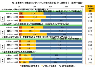 基本無料への支払い