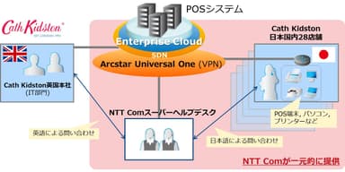 ICT基盤の構成イメージ