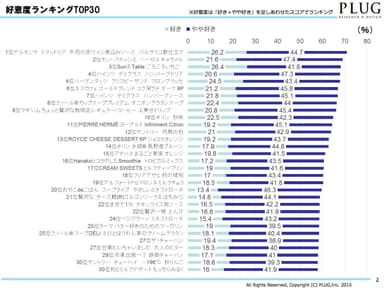 好感度ランキングTOP30