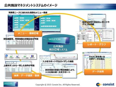 公共施設マネジメント概要