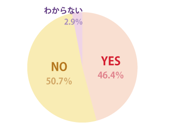 マタニティフォトを撮らなかった人、次の妊娠では撮影したいか？