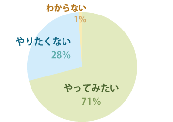 妊娠未経験の人、マタニティフォトを撮影してみたいか？