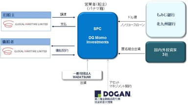 ファンドスキーム図