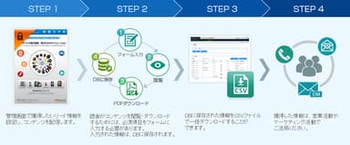 デジタルカタログを利用したリード獲得の流れ