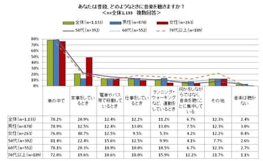 図1