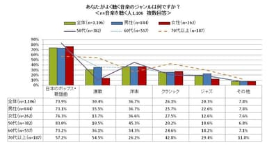 図6