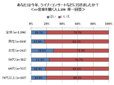 図7