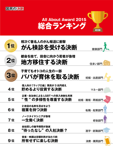 国民の決断アワード2015