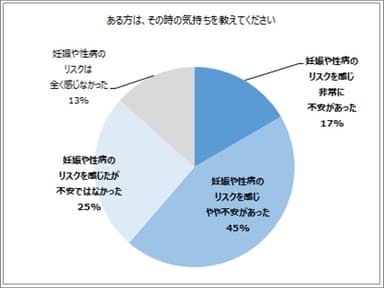 ある方は、その時の気持ちを教えてください