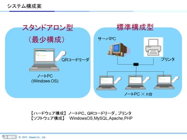 システム構成案