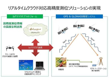 ソリューションイメージ