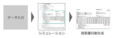 新電力営業を加速！２分でできる「シミュレーション＆提案書作成」