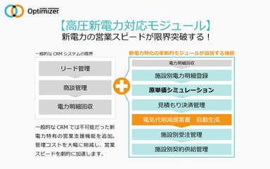 既存CRMの限界を突破、新電力ビジネスに最適化されたCRM機能モジュール