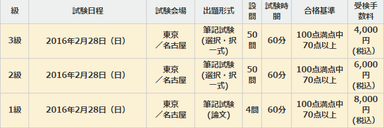 第5回人材ビジネス実務検定試験　概要