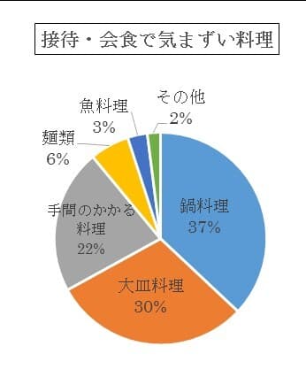 アンケート結果