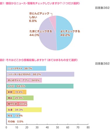 図1・2