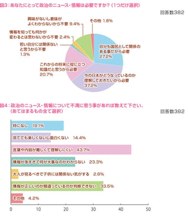 図3・4