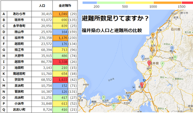 避難所足りてますか