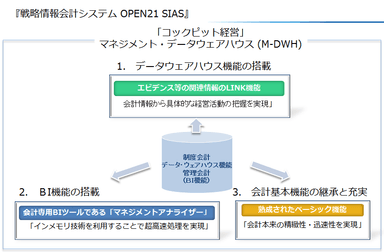 経営層が手にできる新たな世界を「コックピット経営」という表現に喩えました