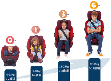 こどもの成長に合わせて形が変化！“世界初のチャイルドシート”