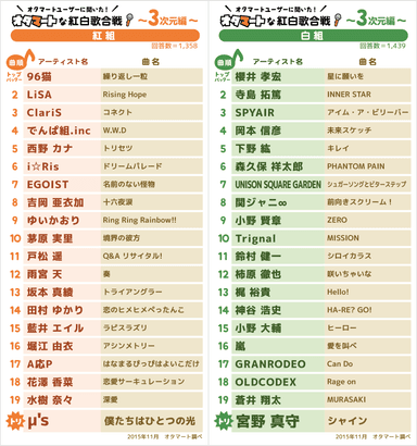 オタマート紅白歌合戦_3次元編