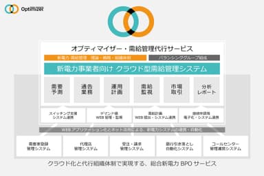 新電力事業者向けクラウド型需給管理システム