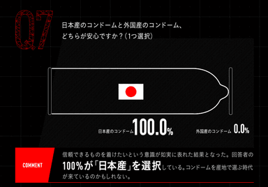 日本産のコンドームと外国産のコンドームどちらが安心ですか？