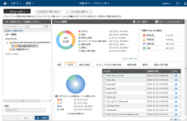 Compliance Guardian インシデント管理の画面