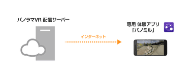 配信イメージ