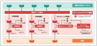 システム全体図