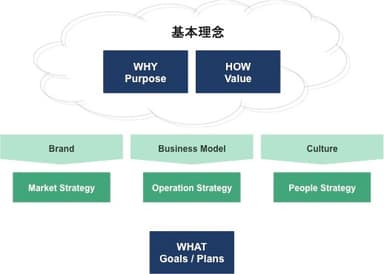 企業の基本理念を中心とし、「らしさ」を大切にしたアプローチ