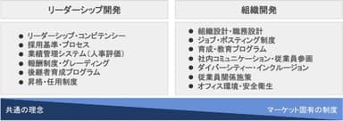 「Global PMI Team」における施策検討の範囲