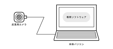 「瞬間ハンター」のシステム構成